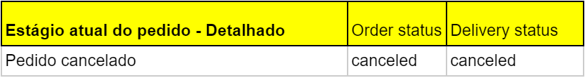status 2 